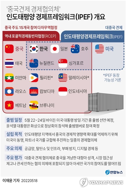 [그래픽] '중국견제 경제협의체' 인도태평양 경제프레임워크(IPEF) 개요