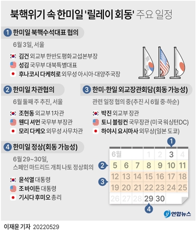 [그래픽] 북핵위기 속 한미일 