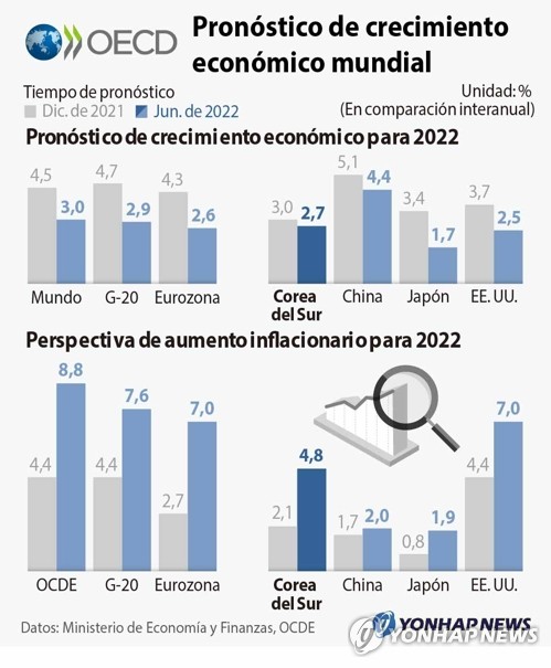 Pronóstico de crecimiento económico mundial