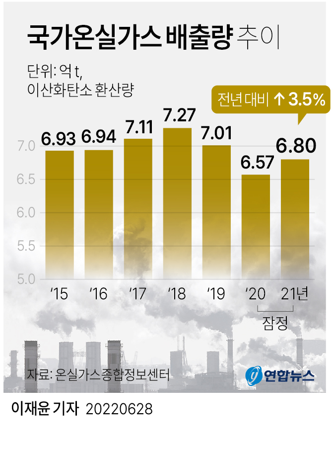 [그래픽] 국가온실가스 배출량 추이