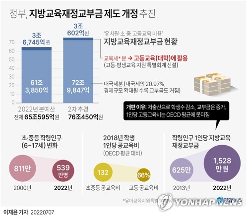 기재부 "과기원 예산 특별회계로 옮겨 추가 재정 지원"