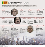 [그래픽] 스리랑카 반정부 시위 주요 일지