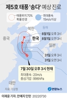 [그래픽] 제5호 태풍 '송다' 예상 진로(오후 3시)