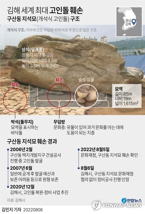 [그래픽] 김해 세계 최대 고인돌 훼손