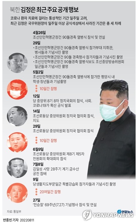  북한 김정은 최근 주요 공개 행보