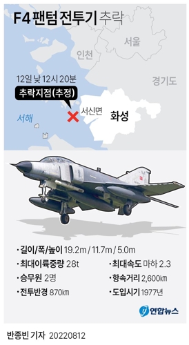 [그래픽] F4 팬텀 전투기 추락