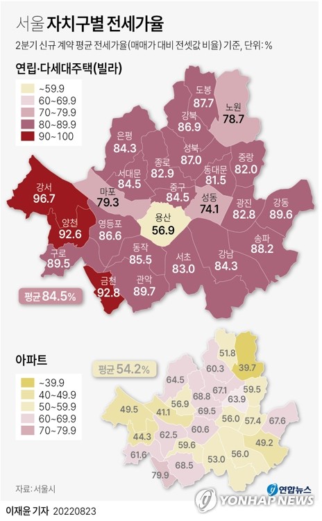[그래픽] 서울 자치구별 전세가율