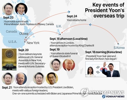 Key events of President Yoon's overseas trip