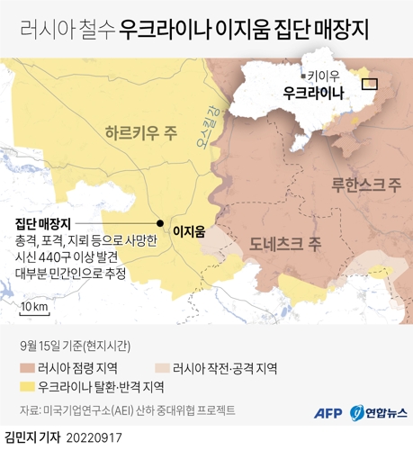 [그래픽] 러시아 철수 우크라이나 이지움 집단 매장지