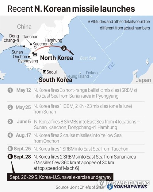 Recent N. Korean missile launches