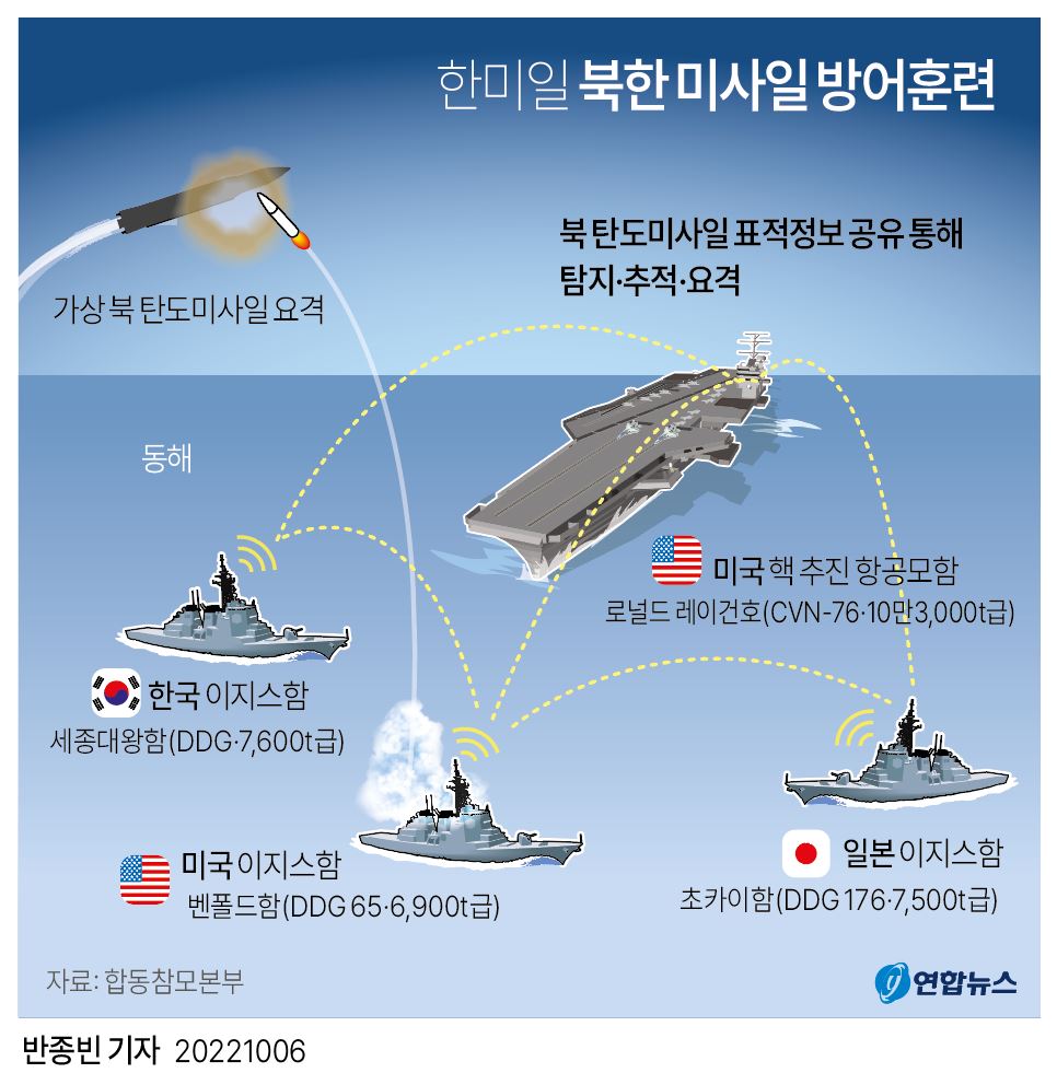 [그래픽] 한미일 북한 미사일 방어훈련 개요