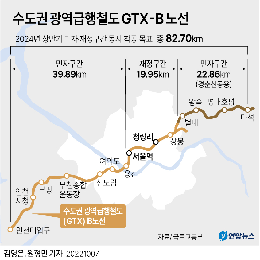  수도권 광역급행철도 GTX-B 노선