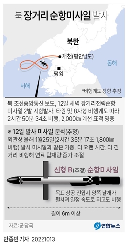 [그래픽] 북 장거리 순항미사일 발사