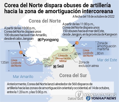Corea del Norte dispara obuses de artillería hacia la zona de amortiguación intercoreana