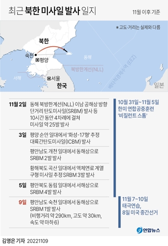 [그래픽] 최근 북한 미사일 발사 일지