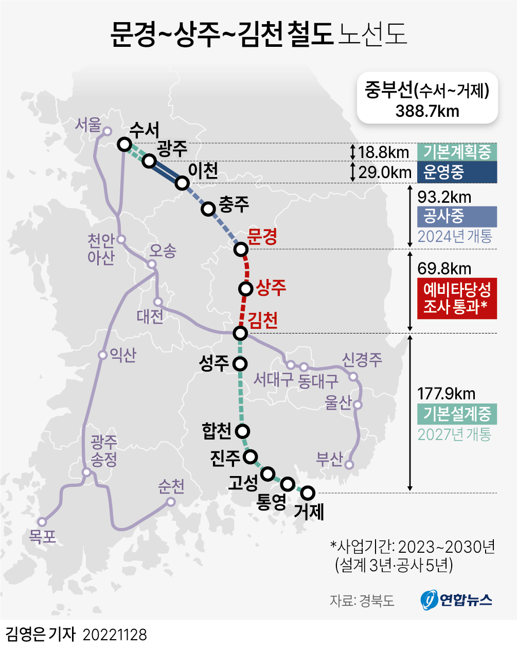 [그래픽] 문경~상주~김천 철도 노선도