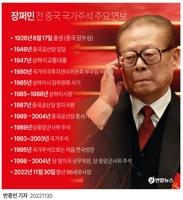 [그래픽] 장쩌민 전 중국 국가주석 주요 연보