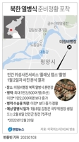 [그래픽] 북한 열병식 준비정황 포착