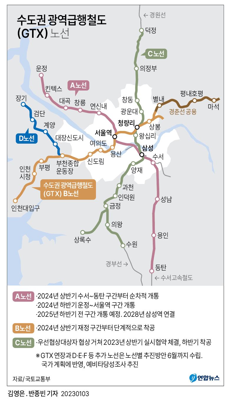 [그래픽] 수도권 광역급행철도(GTX) 노선