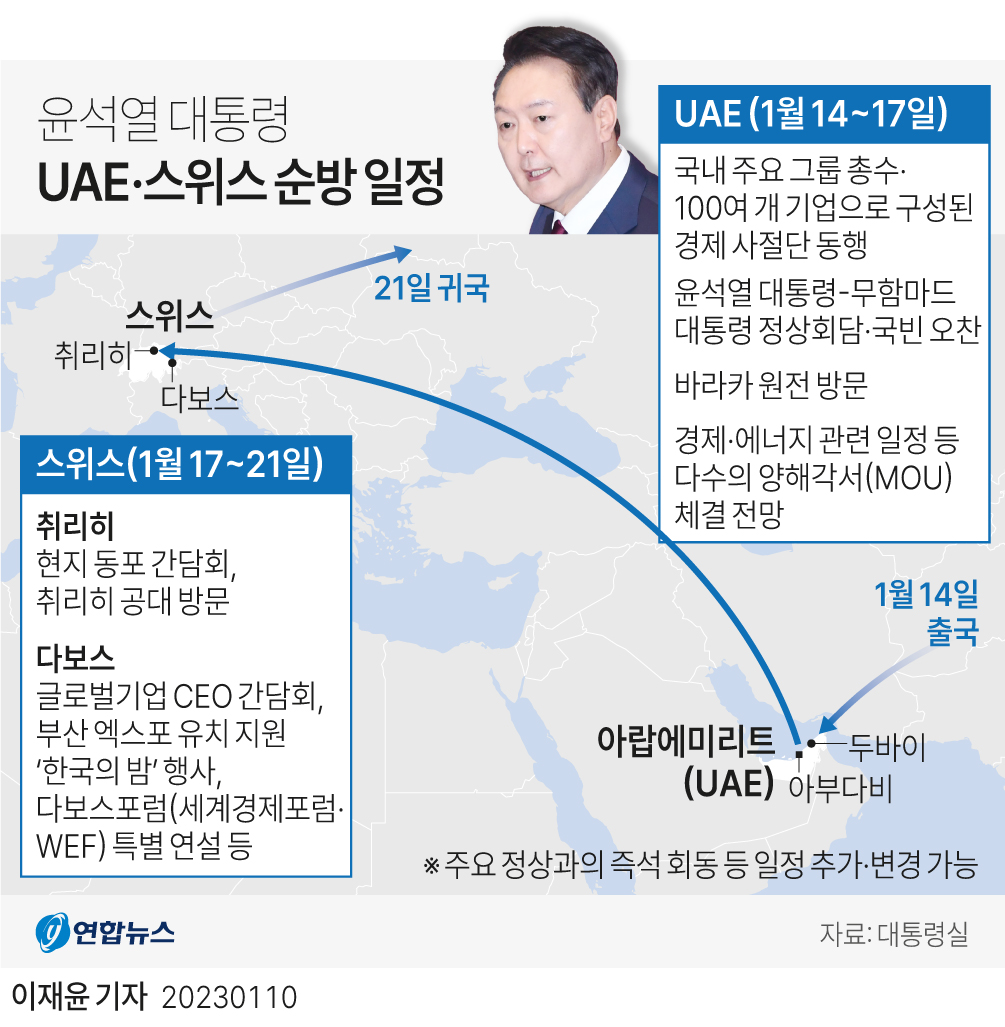 [그래픽] 윤석열 대통령 UAE·스위스 순방 일정