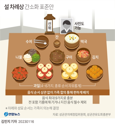 [그래픽] 설 차례상 간소화 표준안