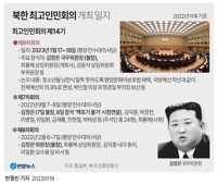 [그래픽] 북한 최고인민회의 개최 일지