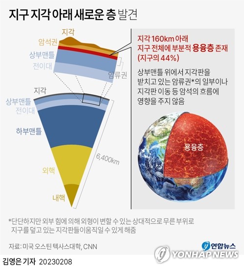 [그래픽] 지구 지각 아래 새로운 층 발견