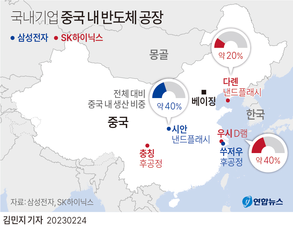 [그래픽] 국내기업 중국 내 반도체 공장