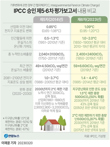 [그래픽] IPCC 승인 제5·6차 평가보고서 내용 비교