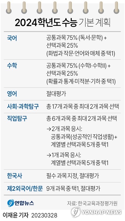 [그래픽] 2024학년도 수능 시행 기본계획