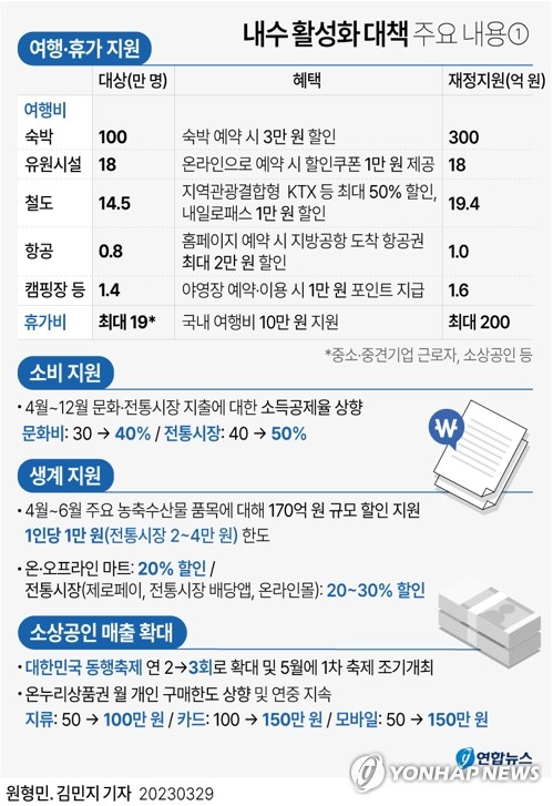 [그래픽] 내수 활성화 대책 주요 내용①
