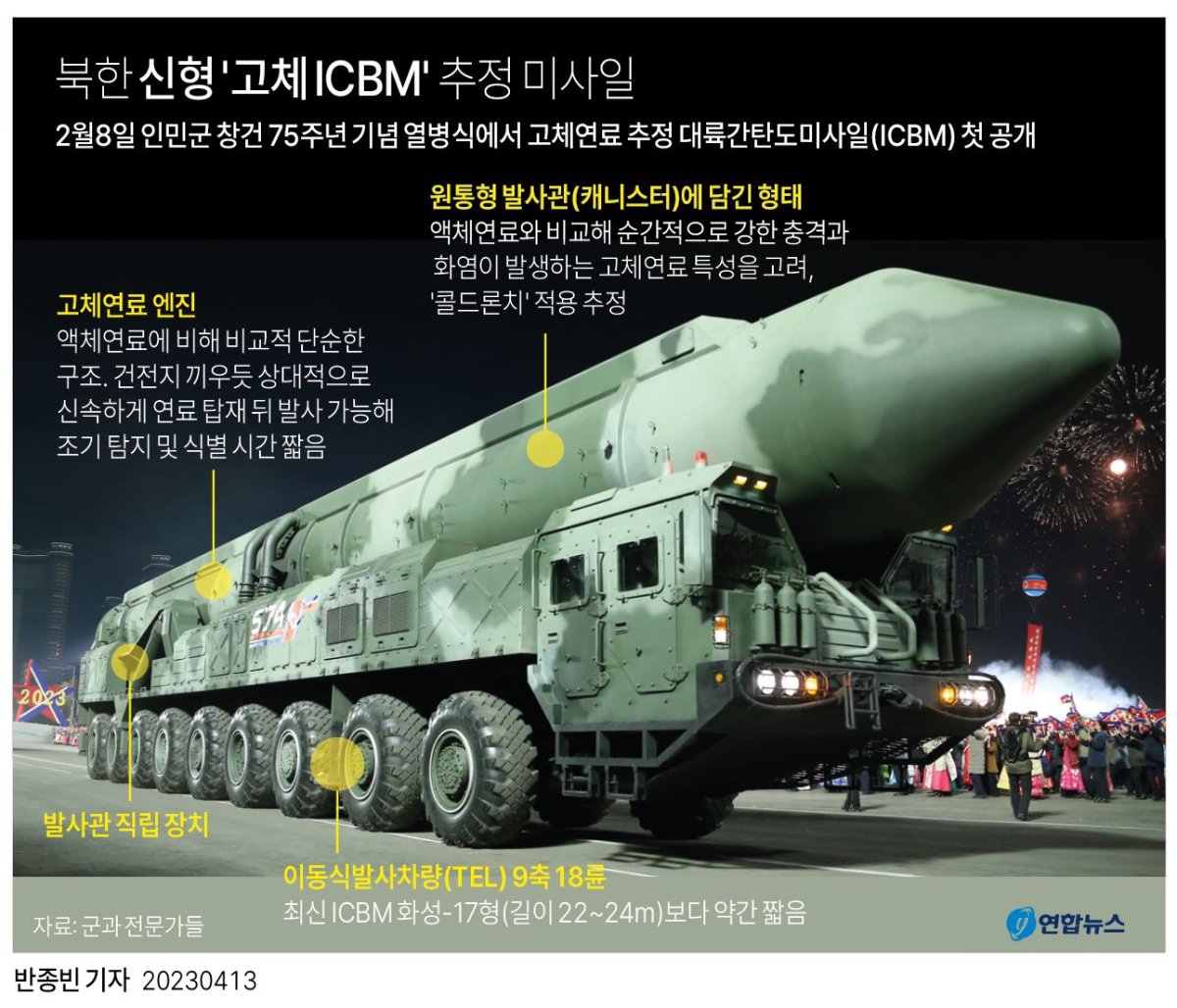 [그래픽] 북한 신형 '고체 ICBM' 추정 미사일