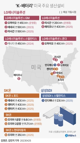 [그래픽] 'K-배터리' 미국 주요 생산 설비
