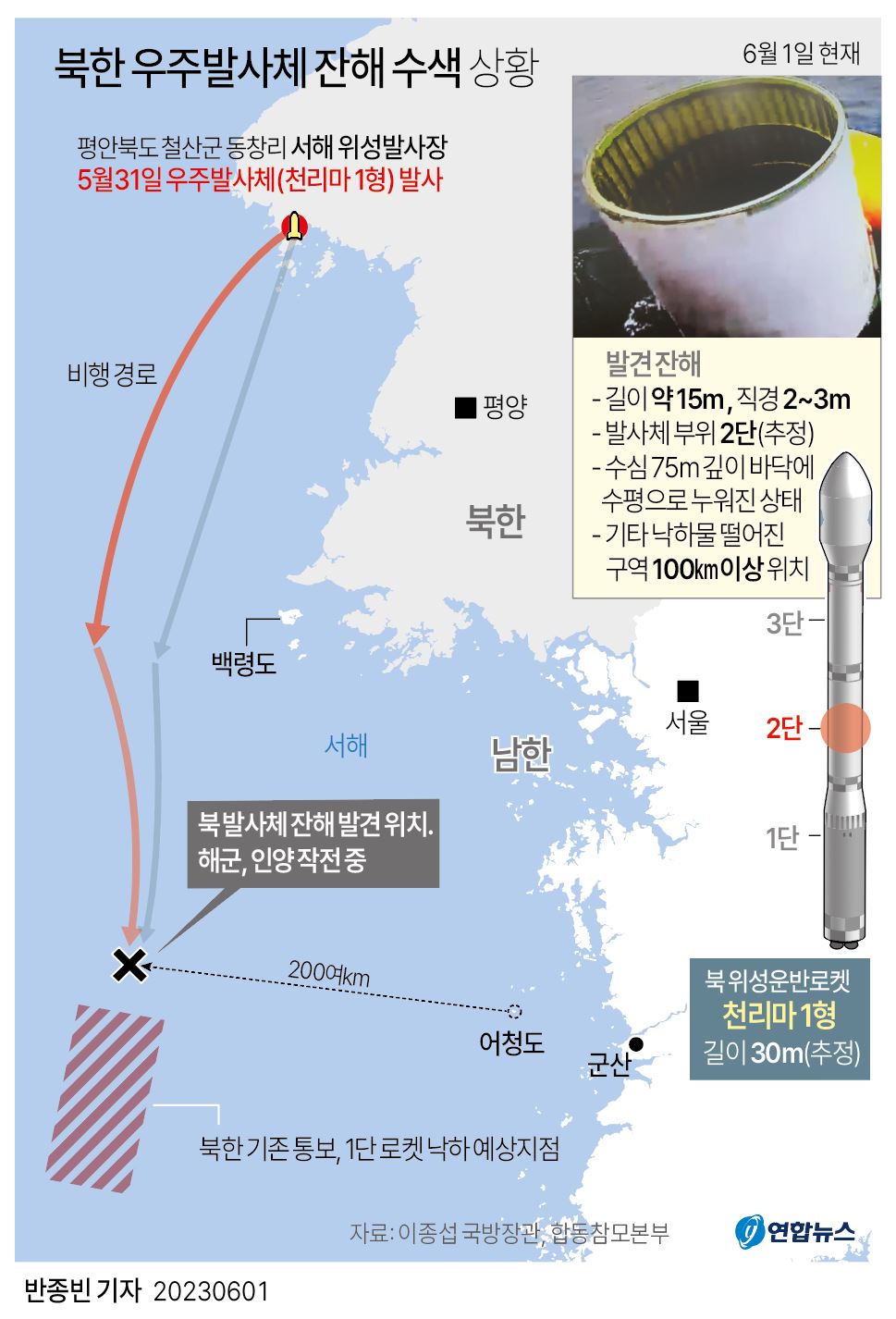 [그래픽] 북한 우주발사체 잔해 수색 상황