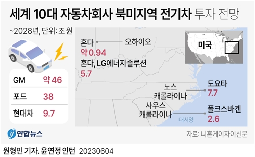  세계 10대 자동차회사 북미지역 전기차 투자 전망