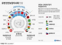 한국 안보리 이사국 진출, 국제 평화·안보에 큰 역할 기대한다