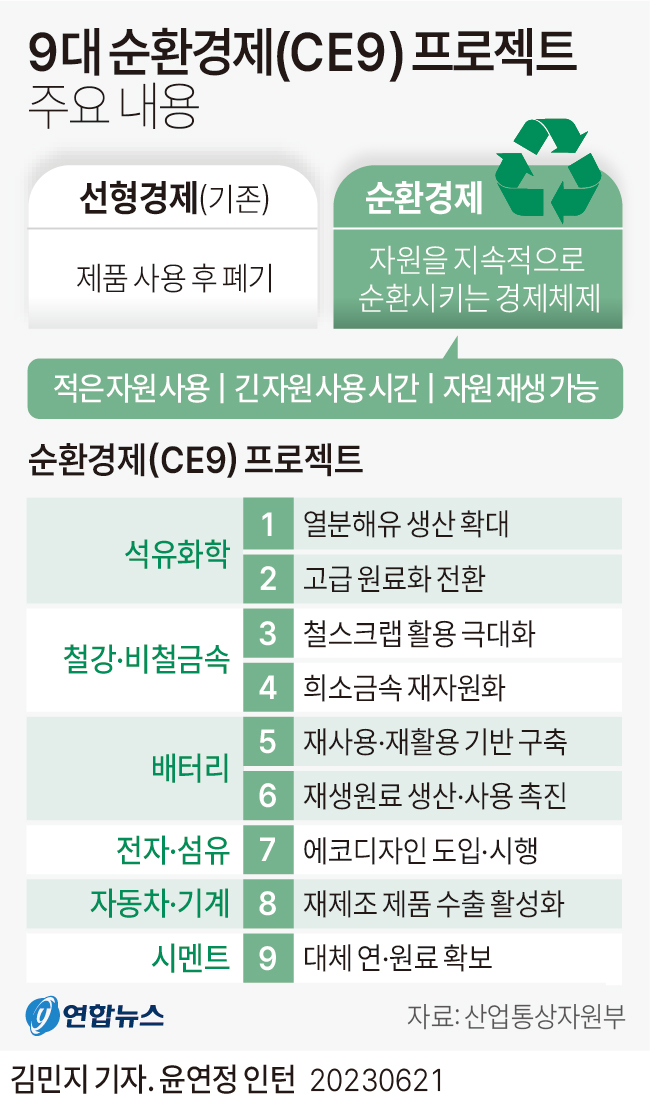 [그래픽] 9대 순환경제(CE 9) 프로젝트 주요 내용