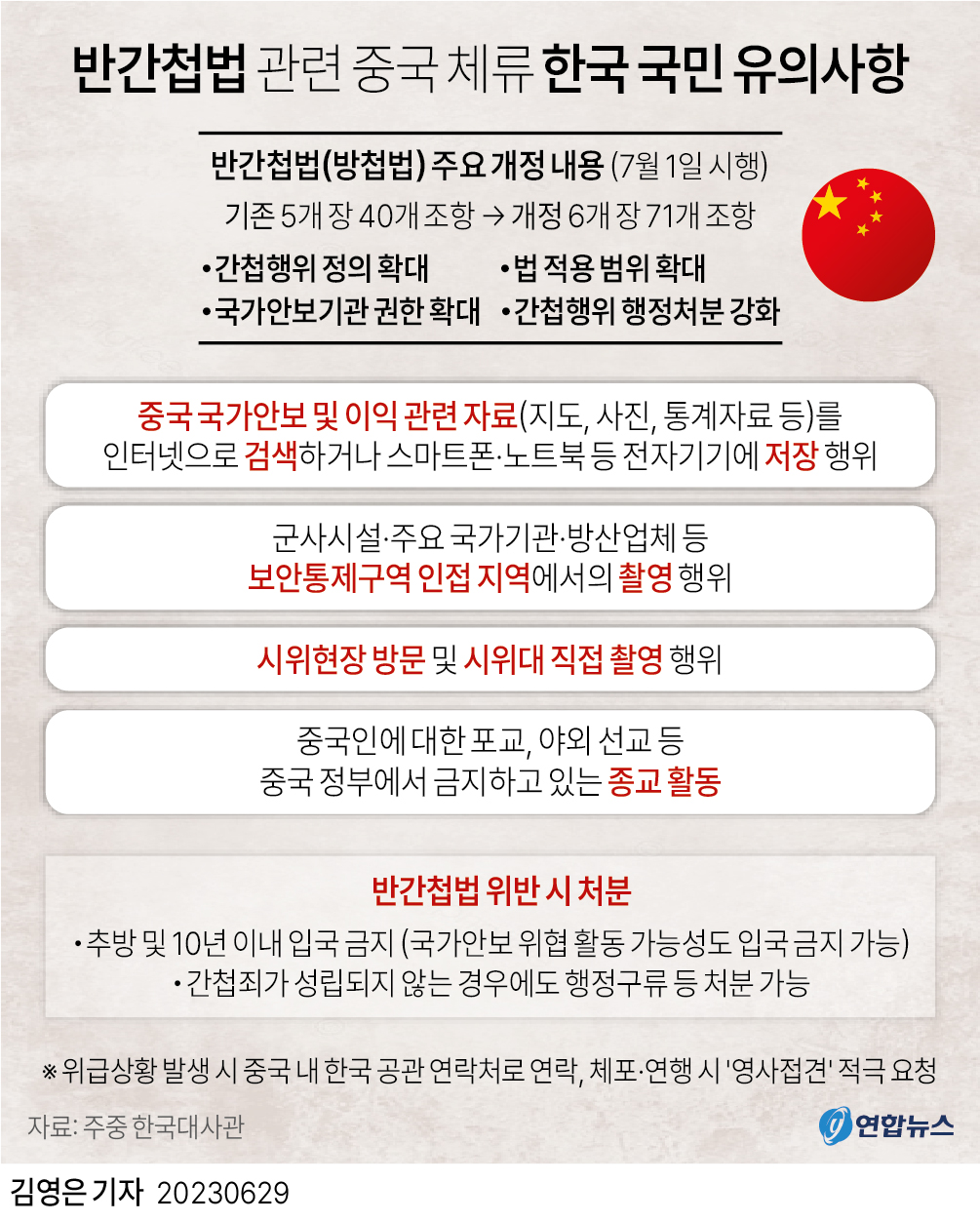 [그래픽] 반간첩법 관련 중국 체류 한국 국민 유의사항