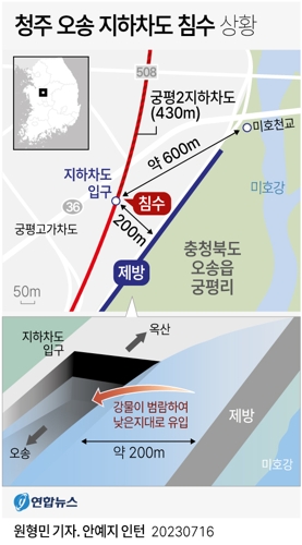  청주 오송 지하차도 침수 상황