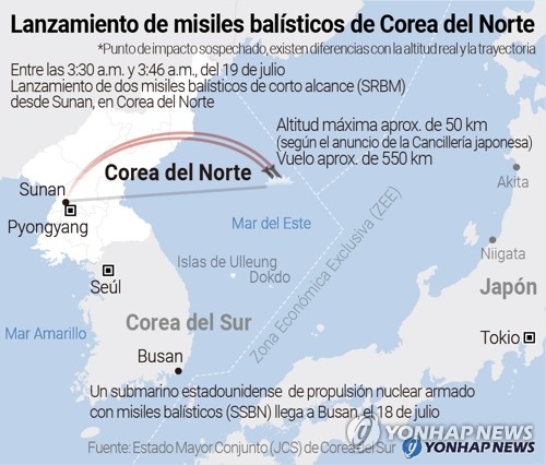 Lanzamiento de misiles balísticos de Corea del Norte