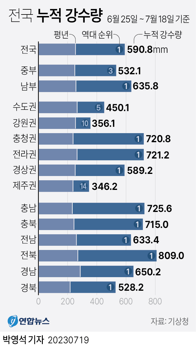[그래픽] 전국 누적 강수량