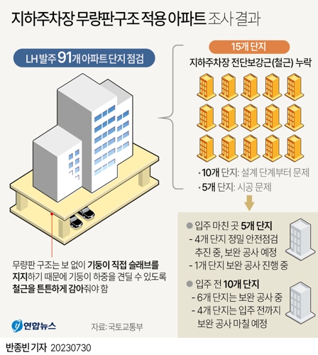  지하주차장 무량판구조 적용 아파트 조사 결과