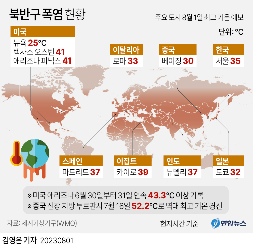 [그래픽] 북반구 폭염 현황