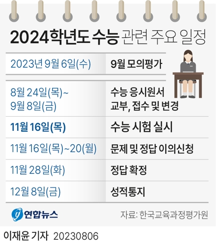  2024학년도 수능 관련 주요 일정