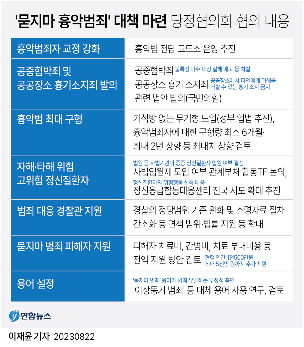 [그래픽] '묻지마 흉악범죄' 대책 당정 협의 내용