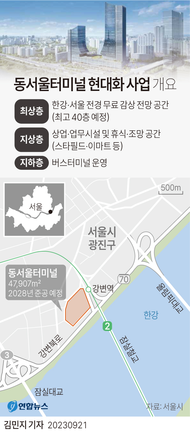  동서울터미널 현대화 사업 개요
