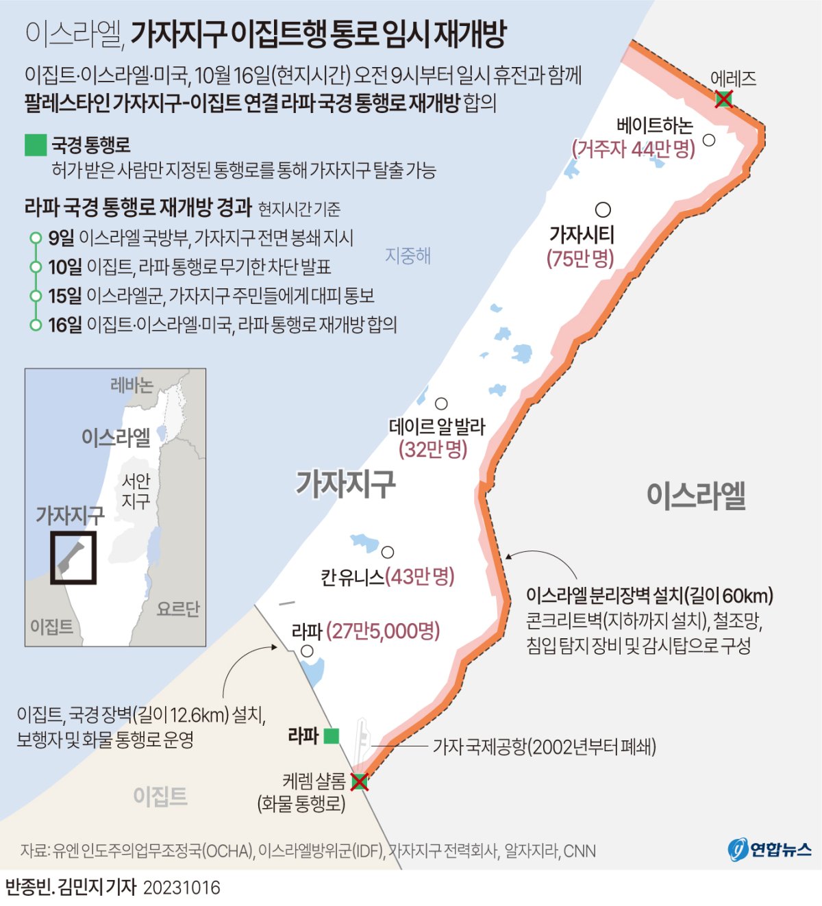 [그래픽] 이스라엘, 가자지구 이집트행 통로 임시 재개방