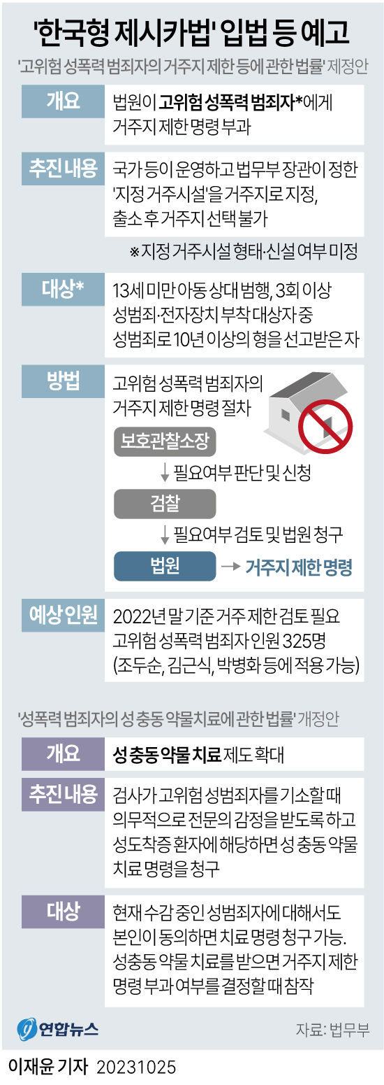 [그래픽] '한국형 제시카법' 등 입법 예고(종합)