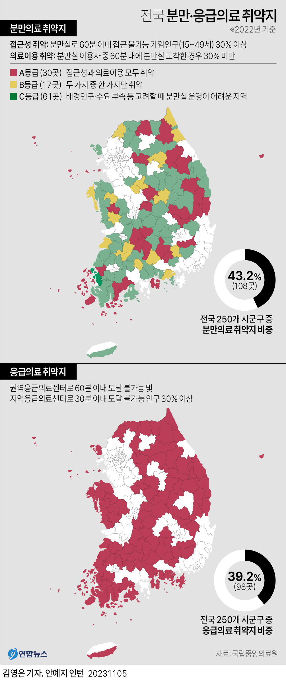 [그래픽] 전국 분만·응급의료 취약지