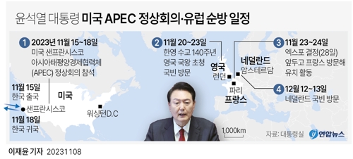 [그래픽] 윤석열 대통령 미국 APEC 정상회의·유럽 순방 일정